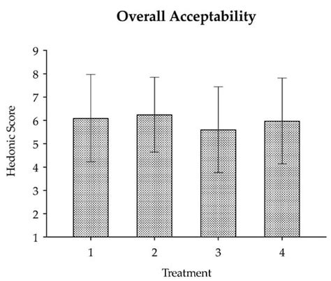 Microbial and Sensory Analysis of Soy and Cow Milk-Based Yogurt as a ...