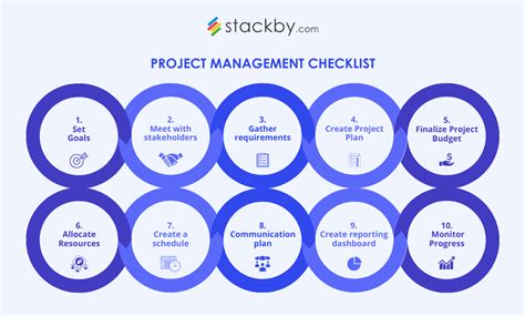 Image result for Project Management Training Check Off List
