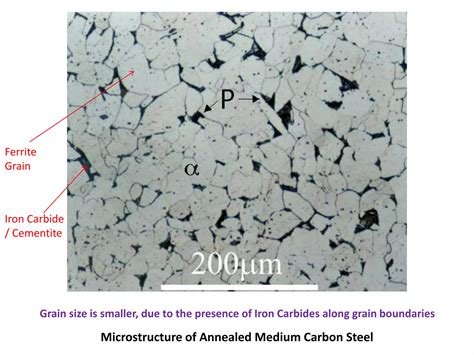 Microstructure of Low, Medium and High Carbon Steels.pptx