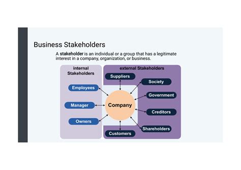 SOLUTION: Stakeholders and types of stakeholders external forces ...
