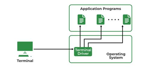 Image result for Telnet Introduction