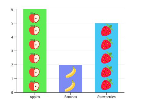 Image result for Maths Chapter Bar Graph