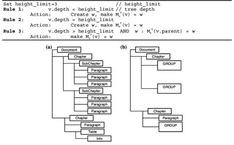 Image result for Graph Mapping Rule