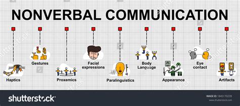 Nonverbal Communication Vector 的图像结果