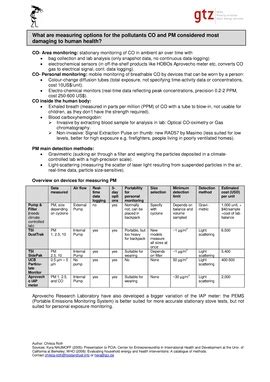 File:GTZ HERA - IAP reduction and measuring options-2009.pdf - energypedia