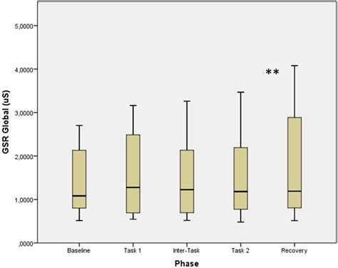 Can Machine Learning Predict Stress Reduction Based on Wearable Sensors ...