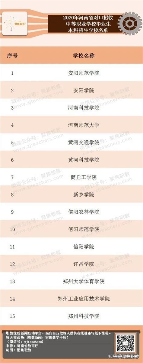 贵州省2022年中等职业学校（中职）所有名单（224所） - 哔哩哔哩