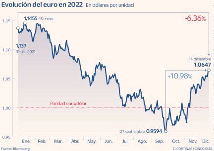 Reunión del BCE: Lagarde endurece el mensaje y afirma que la batalla ...