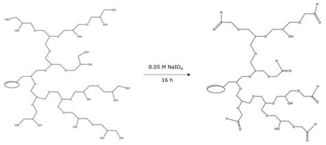 High-Purity Corundum as Support for Affinity Extractions from Complex ...