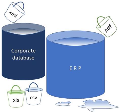 Image result for CAD Application In Dbms