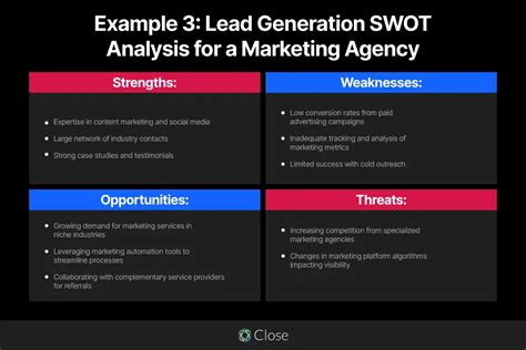 SWOT Analysis Example 的图像结果