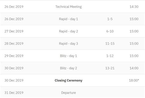 Live Games of World Rapid and Blitz 2019 - ChessBase India