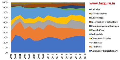 Pro-Business versus Pro-Crony