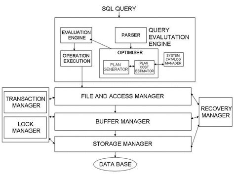 Image result for CAD Application In Dbms