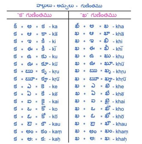 Image result for Vector Addition Polygon Method