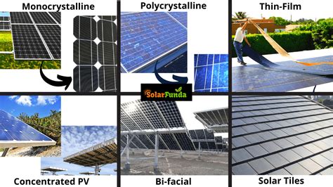 Types of Solar Panels (Mono, Poly, Thin-Film & 3 Others) : Solar Funda