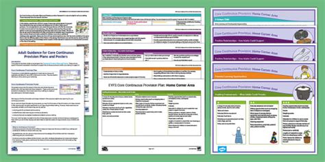 EYFS Home Corner Continuous Provision Planning Pack Ages 3-5