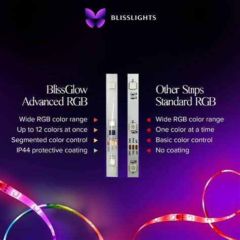 Buy BlissLights Ark Projector x BlissGlow Strip Light (32.8ft) Bundle ...