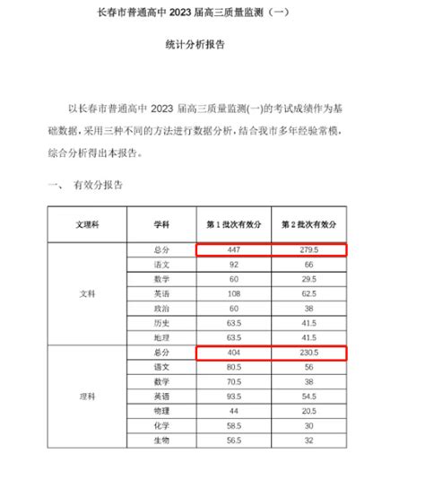 2022年北京海淀区高三一模成绩公布！一本线475--485；700分以上28人！ - 知乎