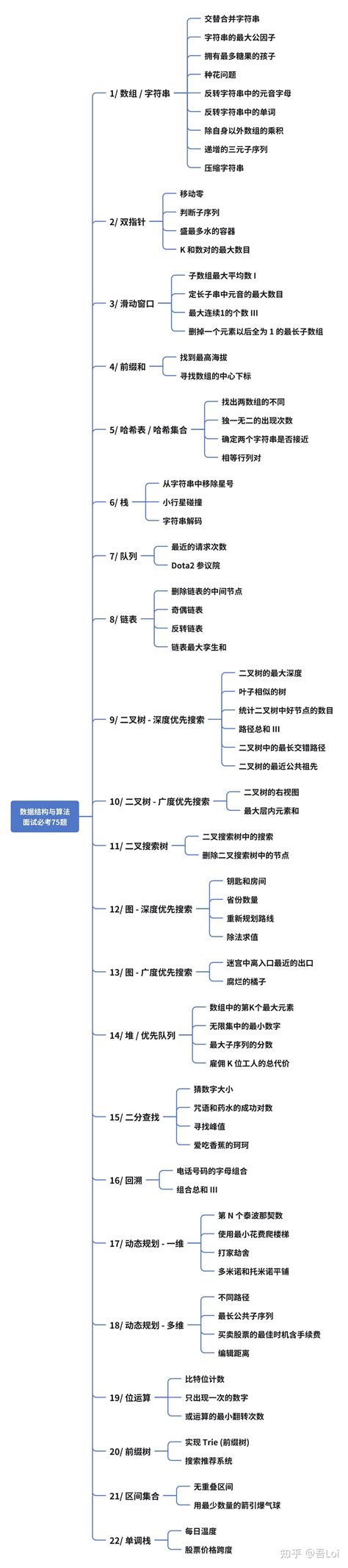 Rearrange String LeetCode Problem 764 的图像结果