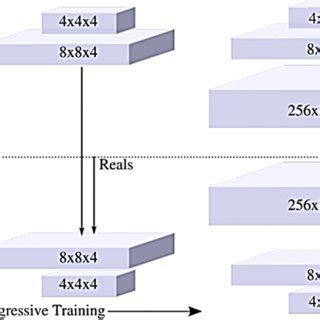 Image result for Progressive Model Design