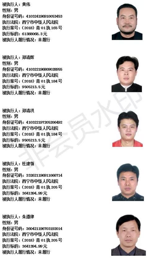 今天，西宁市法院最新曝光139名老赖、38个失信企业法人…_被执行人