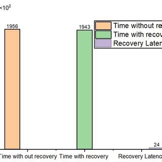 Performance Pattern 的图像结果