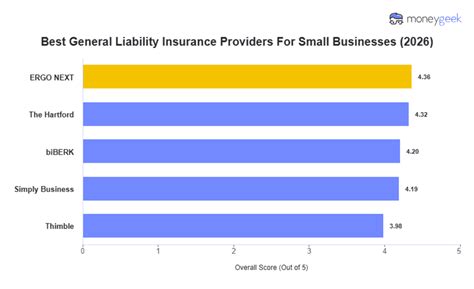 Liability Insurance Companies 的图像结果