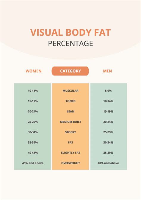 Visceral Fat Percentage Range