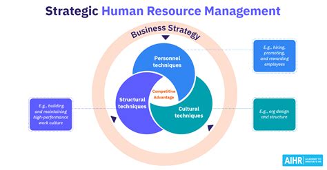 Image result for Resource Management Examples