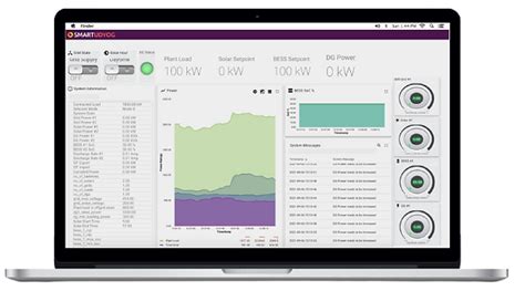 Energy? | SmartUdyog