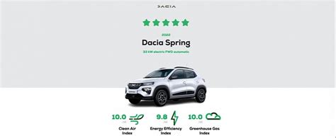 Image result for Spring NCAP