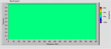 Image result for Spectrogram Waterfall Online