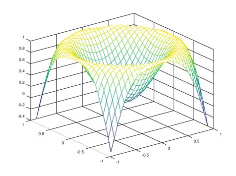 Image result for Direct Method for Linear Interpolation Code in Octave Solution