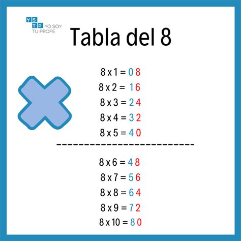 Un truco para aprenderte la tabla del 8 en 3 segundos - Yo Soy Tu Profe