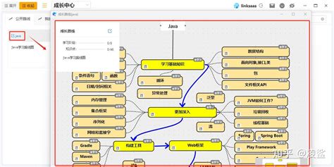 Java Oracle Tutorial 的图像结果
