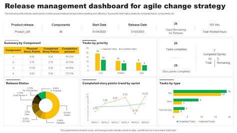 Image result for Release Management Dashboard Examples