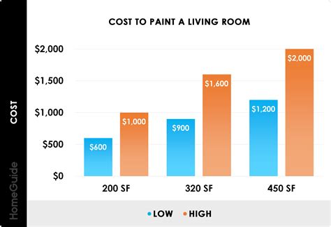 2026 Interior Painting Costs | Average Cost To Paint Interior of House