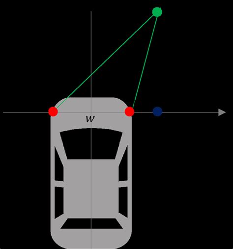 Image result for Theorem Proofs