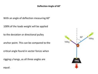 Image result for Deflection Angle Formula
