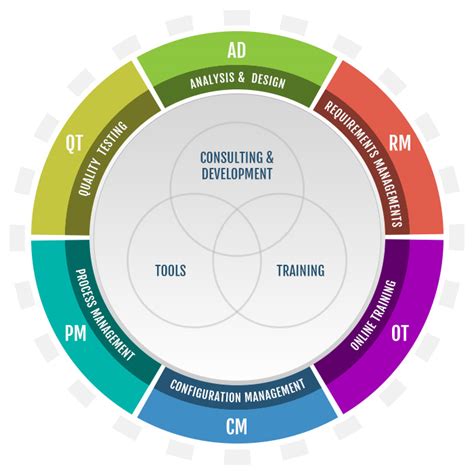 Using Enterprise Architect Sparx Process Map 的图像结果