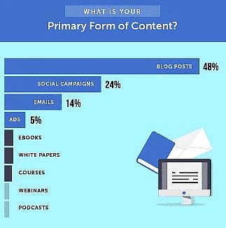 Marketing Basics - Basic Fundamentals of Business - Entrepreneurship ...