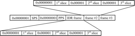 Image result for H264 Bitstream
