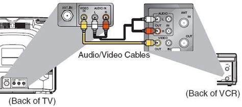 Direct TV VCR Connection 的图像结果