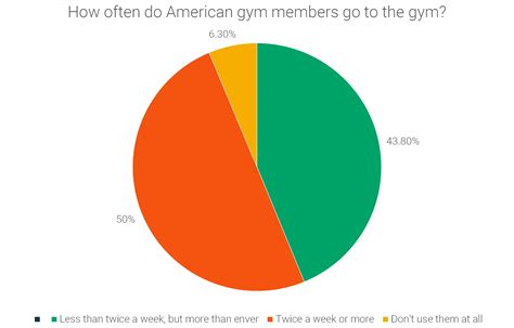 77 Gym Membership Statistics, Facts, and Trends [2020/2021] | RunRepeat