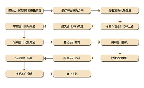 如何导出九江银行电子回单(PDF文件) - 自记账