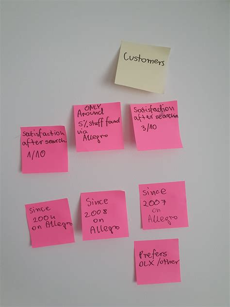 Image result for Using Allegro