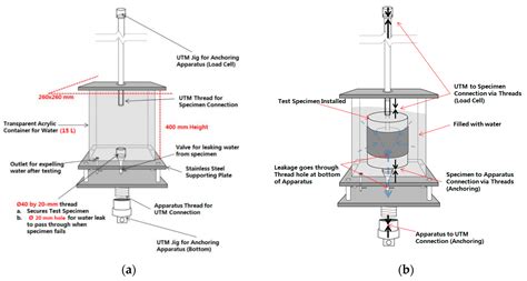 Performance Evaluation of Waterproofing Membrane Systems Subject to the ...