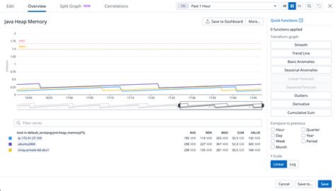 Image result for Java Memory Usage Dashboard