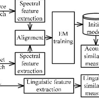Image result for Progressive Conversion Model